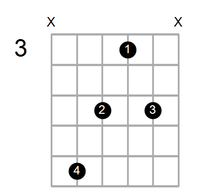 C7/E Chord
